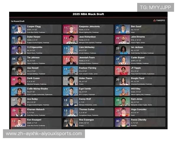 2004年NBA选秀顺位及影响