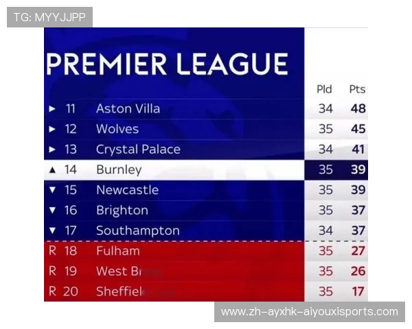 英超近年降级球队名单 英超近年降级球队名单